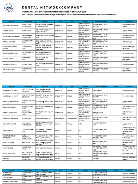 Intellicare DNC List of Dentists MAR 2019 .
